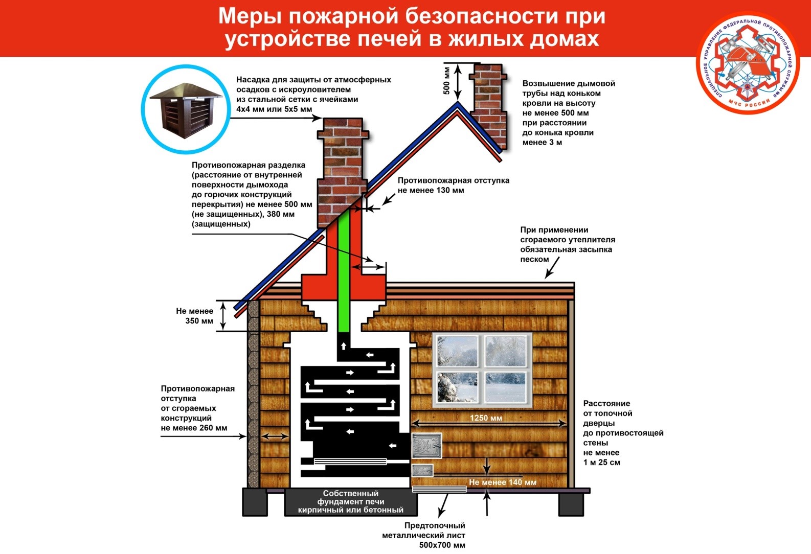 О правилах пожарной безопасности в быту | 24.04.2024 | Северск - БезФормата